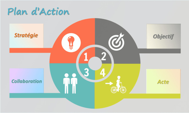 Modèle accessible de plan d’action sur Excel