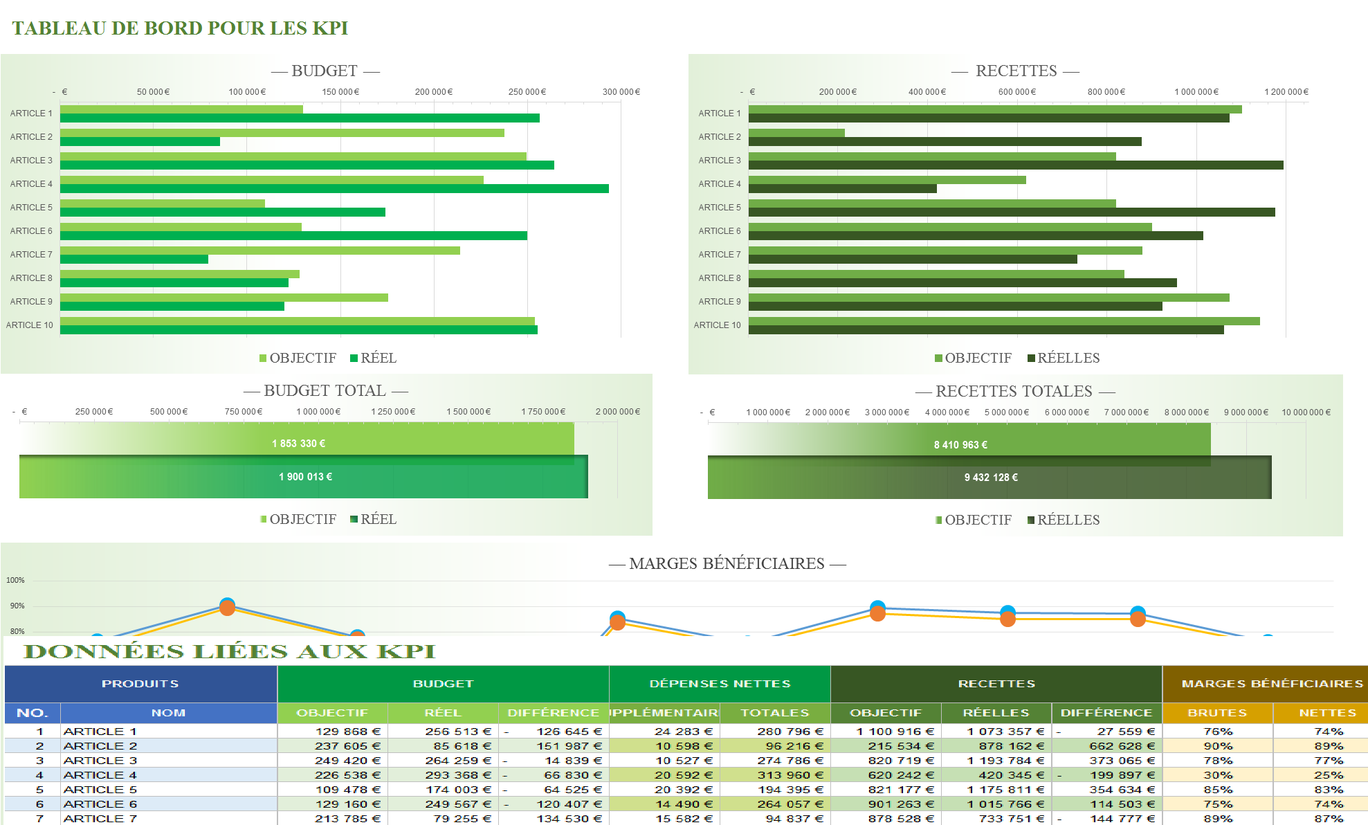 [XLS] Modèle de rapport d’activité sur Excel - Modèles Excel