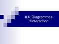 Cours Diagrammes d'interaction  UML