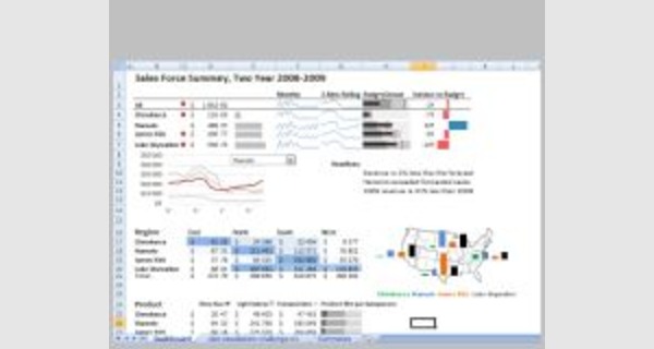 Modèle de tableau de bord entreprise sur Excel