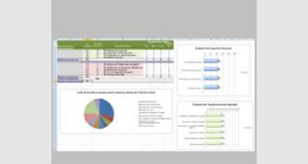 Modèle de tableau de bord suivi des activités sur Excel