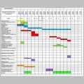 Modèle sur Excel de planning de chantier