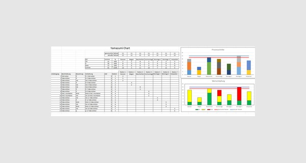 Yamazumi chart Excel template download