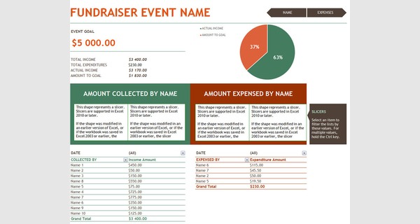 Excel fundraising spreadsheet template