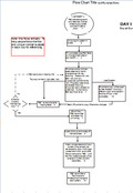 Excel flowchart template