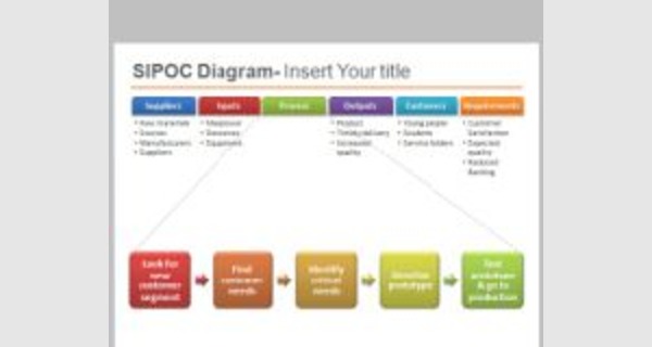 Modèle de diagramme SIPOC sur PowerPoint