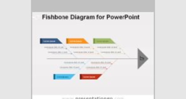 Modèle de diagramme Ishikawa sur PowerPoint