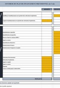 Modèle de plan de financement prévisionnel sur Excel