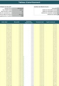 Modèle de tableau d’amortissement avec différé pour un prêt sur Excel