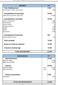 Modèle accessible de tableau de financement sur Excel