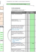 Modèle d’étude de rentabilité d'un projet sur Excel