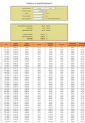Modèle accessible pour le suivi de remboursement d’emprunt sur Excel