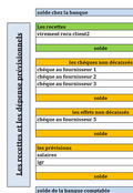 Modèles de tenue de compte sur Excel