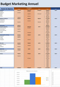 Modèles de budget marketing sur Excel