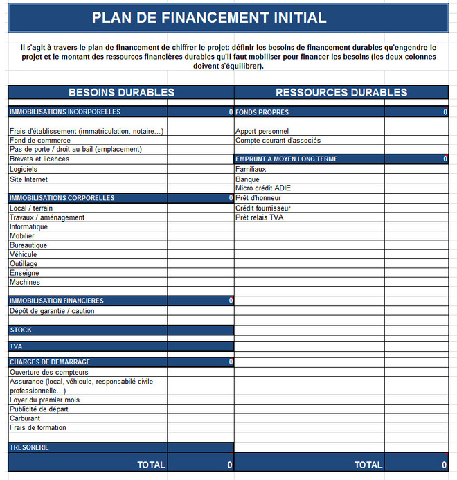 Modèle Excel Prévisionnel – Budget prévisionnel (exemple à télécharger ...