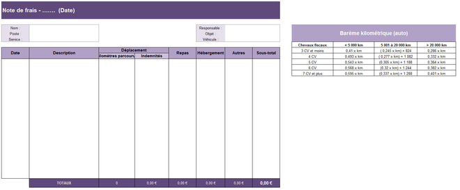 Modèle Note De Frais Kilométrique Gratuit Excel