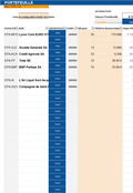 Modèle pour suivi d'actions en bourse sur Excel
