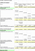 Modèle de chiffrier comptable sur Excel