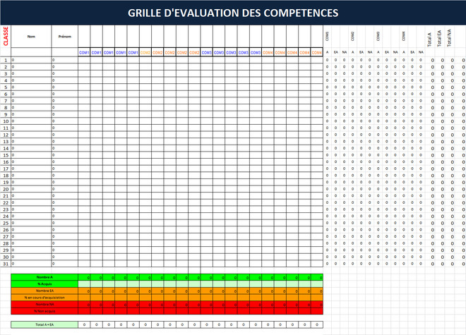 Exemple De Grille D valuation Du Personnel NYKG