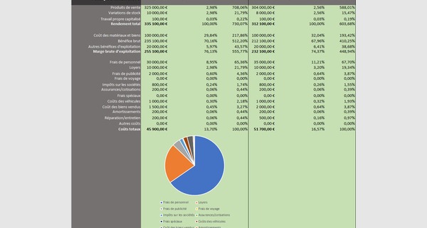 Comment faire l’analyse financière et le reporting avec Excel ?