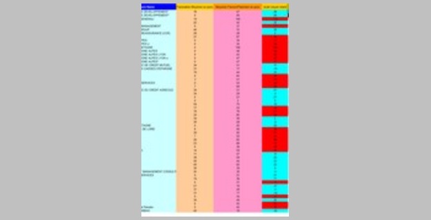 Modèles tableau délais de paiement rapport de gestion Excel