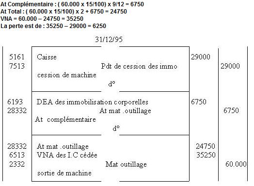 EcerciceComptabilit-id2485