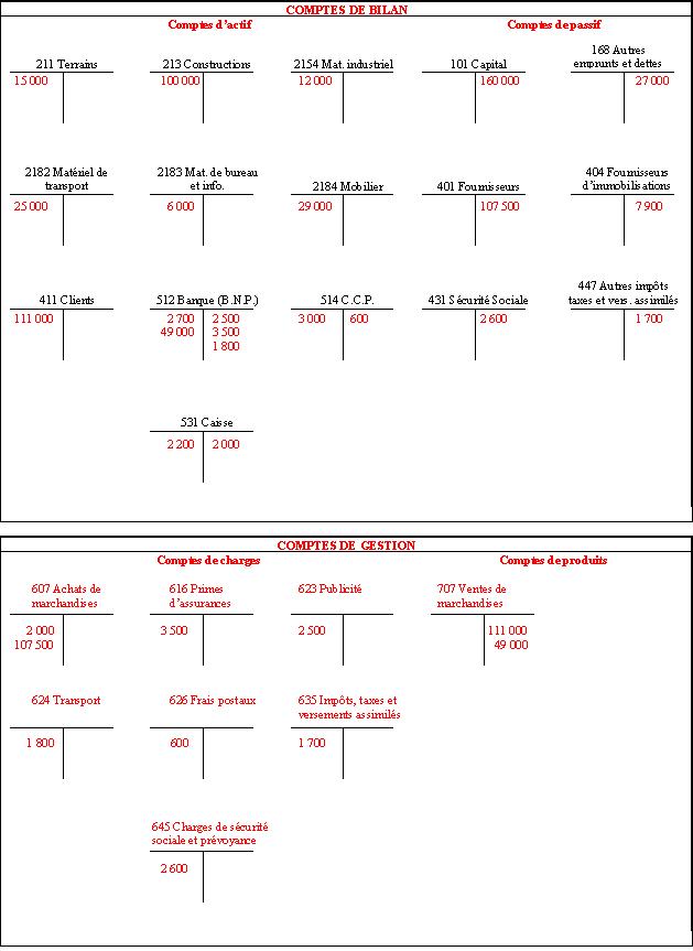 ExerciceComptabilit-id2419