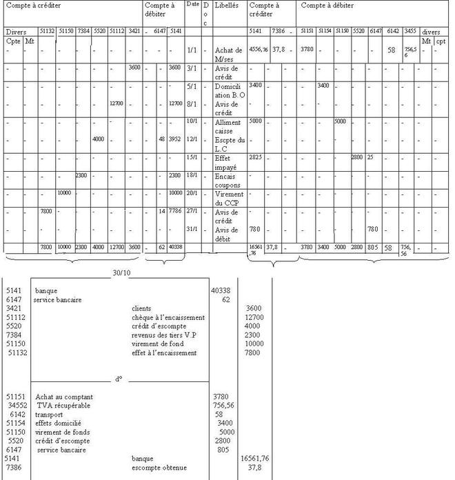 ExerciceComptabilit-id2445