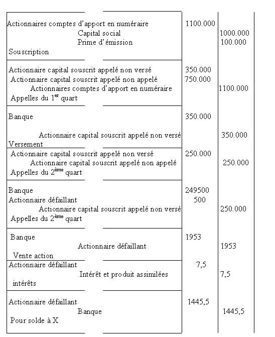 ExerciceComptabilit-id2454