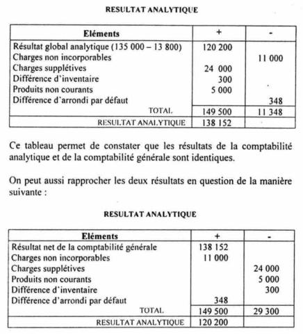 ExercicesComptabilit-id2221