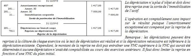 ExercicesComptabilit-id2304