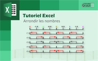 Tuto Excel : comment arrondir les nombres