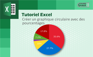 Tutoriel Excel : créer un graphique circulaire avec des pourcentages