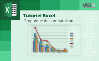 Tutoriel Excel : comment créer un graphique de comparaison