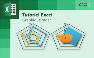 Tutoriel Excel : comment faire un graphique radar