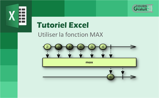 Tutoriel Excel : comment utiliser la fonction MAX