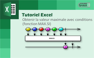 Excel : comment obtenir la valeur maximale avec conditions (fonction MAX.SI)