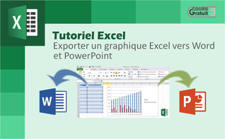 Comment exporter un graphique Excel vers Word et PowerPoint