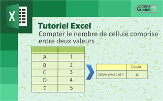 Excel : comment compter le nombre de cellule comprise entre deux valeurs